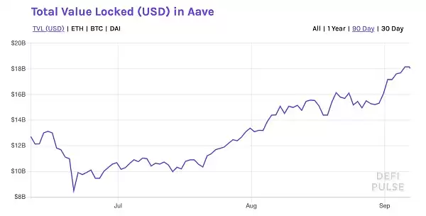 Aave是什么?一文读懂Aave的前世今生