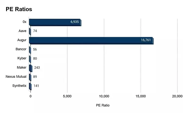 治理代币的作用是什么?DeFi项目中的治理代币全面介绍