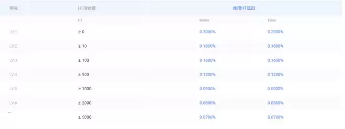 比特币委托价格是什么意思?比特币委托挂单要手续费吗?