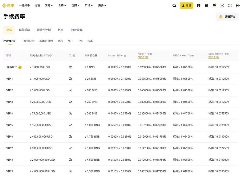币安是哪个国家的？币安交易所如何注册？