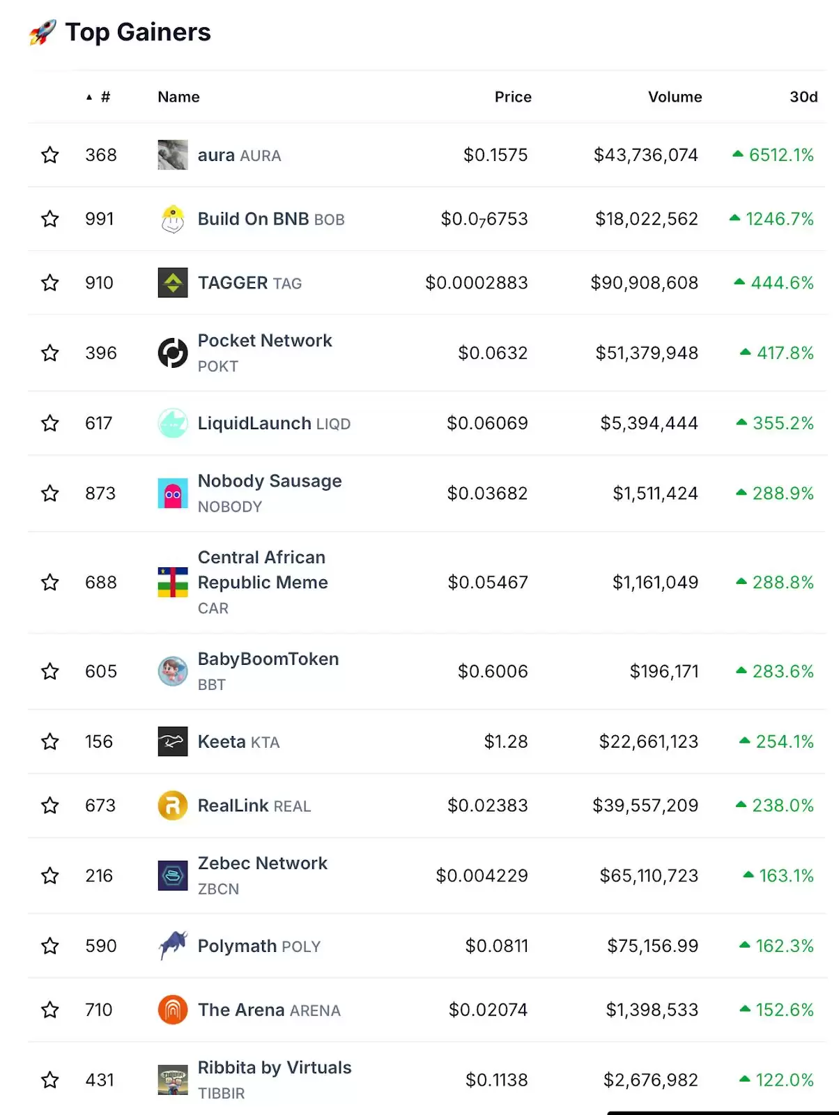 如何在加密推特高效找到alpha？一文教你创建时间线