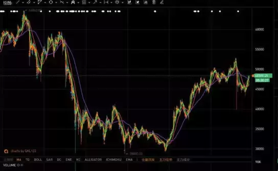 索拉纳是什么高速公链？谁领导开发？算主流币种吗？ - 本站