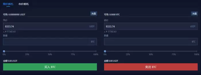 比特币委托价格是什么意思?比特币委托挂单要手续费吗?