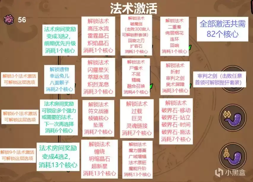 魔法工艺流派构筑推荐