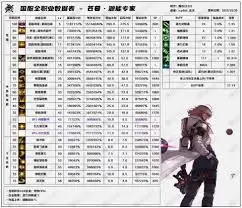 11月职业平衡后DNF光枪怎么玩