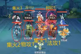 灵兽大冒险地煞星玩法攻略