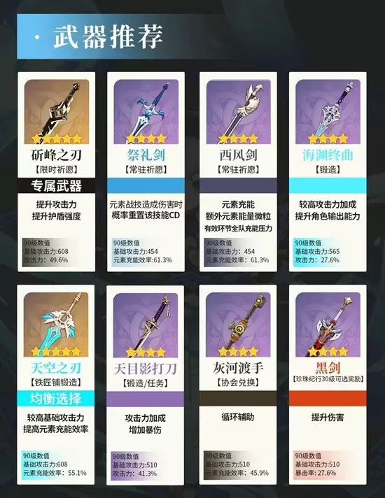 《原神》七七天赋武器配队攻略