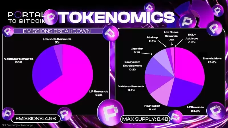 什么是Portal to Bitcoin(PTB币)？如何运作？PTB币工作原理和代币经济概述