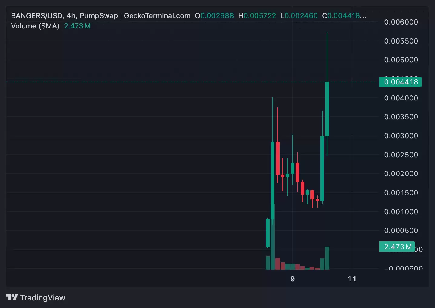 今天 X Bangers 价格