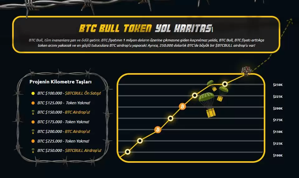 什么是BTCBull（$BTCBULL）？BTCBULL价格预测2025-2030