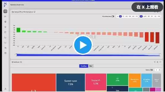 熊市只能枯坐？三大类alpha工具助你挖助掘优质DeFi