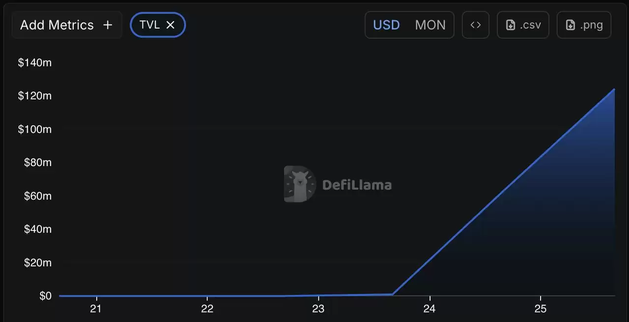 如何将 Monad (MON)币 连接到 MetaMask？安全吗？步骤指南