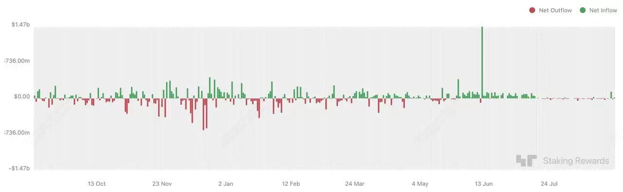 什么是以太坊质押？2025 年如何质押以太币（ETH）