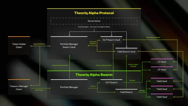 什么是Theoriq($THQ币)？THQ代币经济模型、团队背景及未来展望