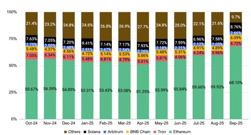10月加密货币趋势分析