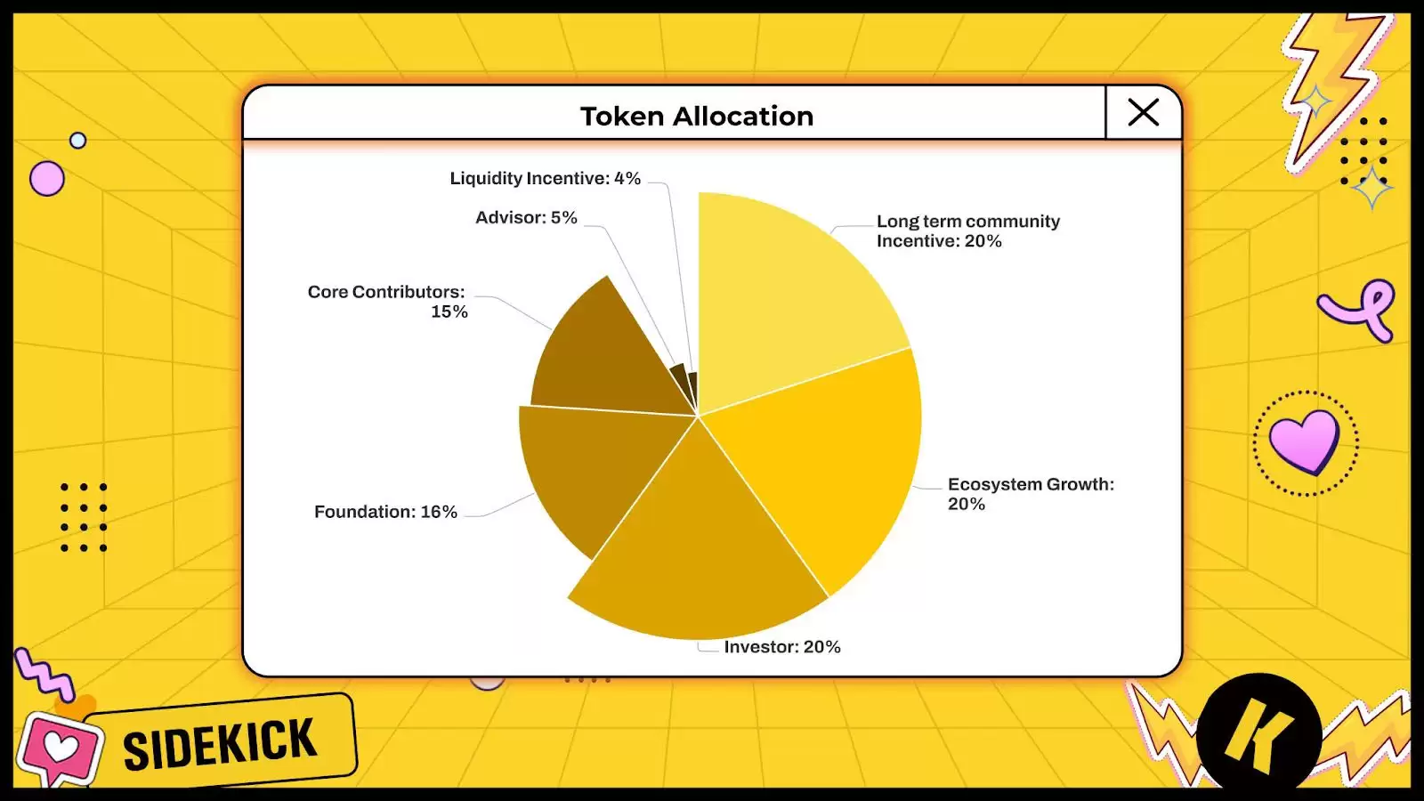 什么是 Sidekick (K币)？代币K及其经济学介绍