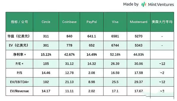 Circle合规稳定币全面解析