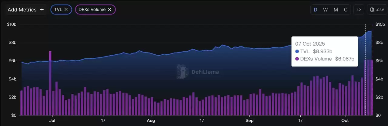 2025 年值得关注的7大 BNB 生态系统代币汇总（完整指南）