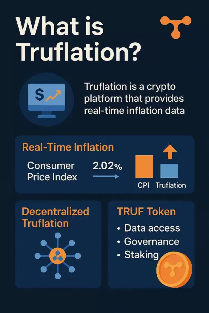 Truflation(TRUF)币全面介绍