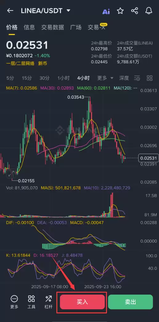 Linea（$LINEA）是什么？怎么买？LINEA空投、未来展望及价格预测