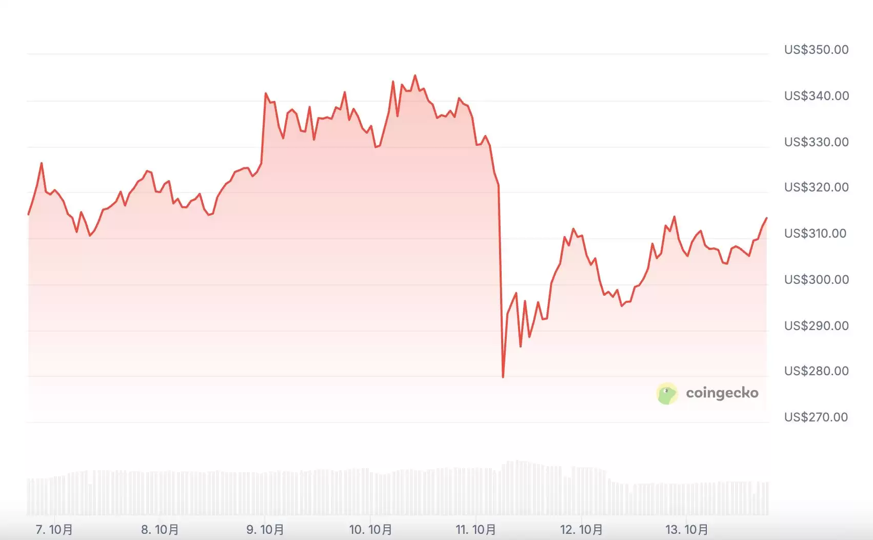ZEC币逆势上涨 37%,隐私赛道还有哪些项目值得关注？一文介绍