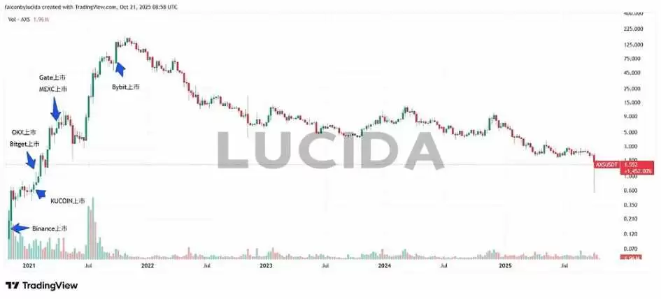 七大中心化交易所对比详解