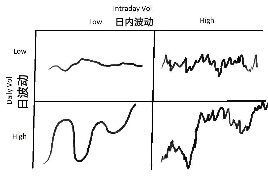 币圈的做市商玩法介绍