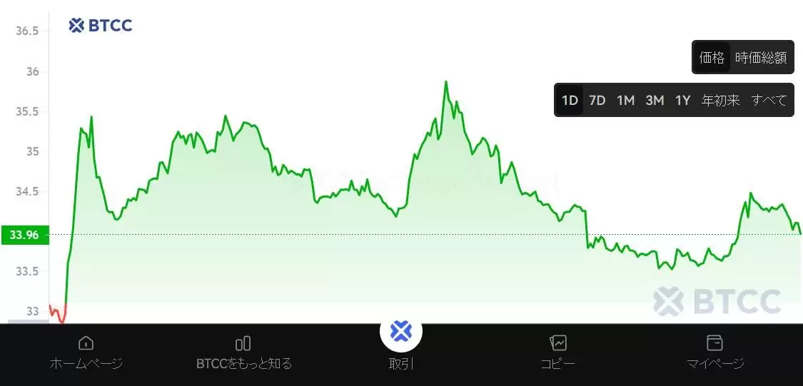 Avalanche（AVAX）币未来如何？AVAX价格预测2026-2030