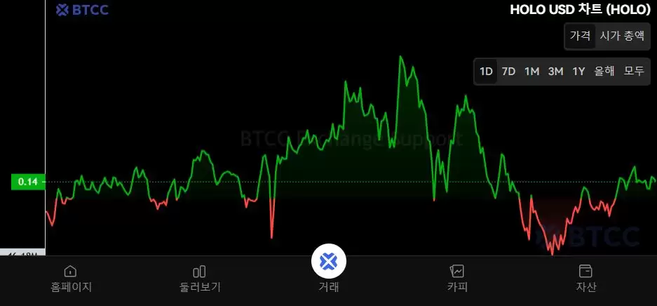 Holoworld AI（HOLO）币是什么？HOLO工作原理、代币经济学及购买方法