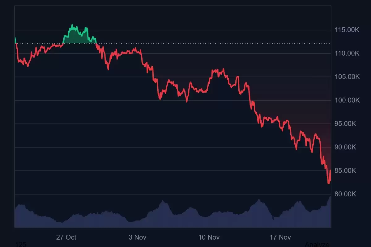 比特币价格:最新一轮 暴跌背后的原因是什么？它还能跌多少？