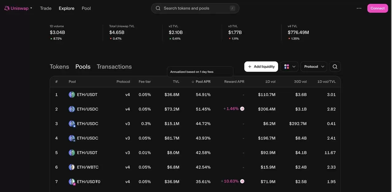 什么是流动性挖矿？2025年值得关注的7大加密货币流动性挖矿平台介绍