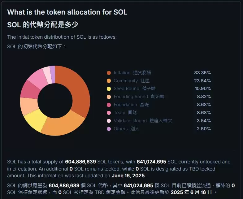 Solana（SOL币）是什么？有什么用途？价格走势、未来发展介绍