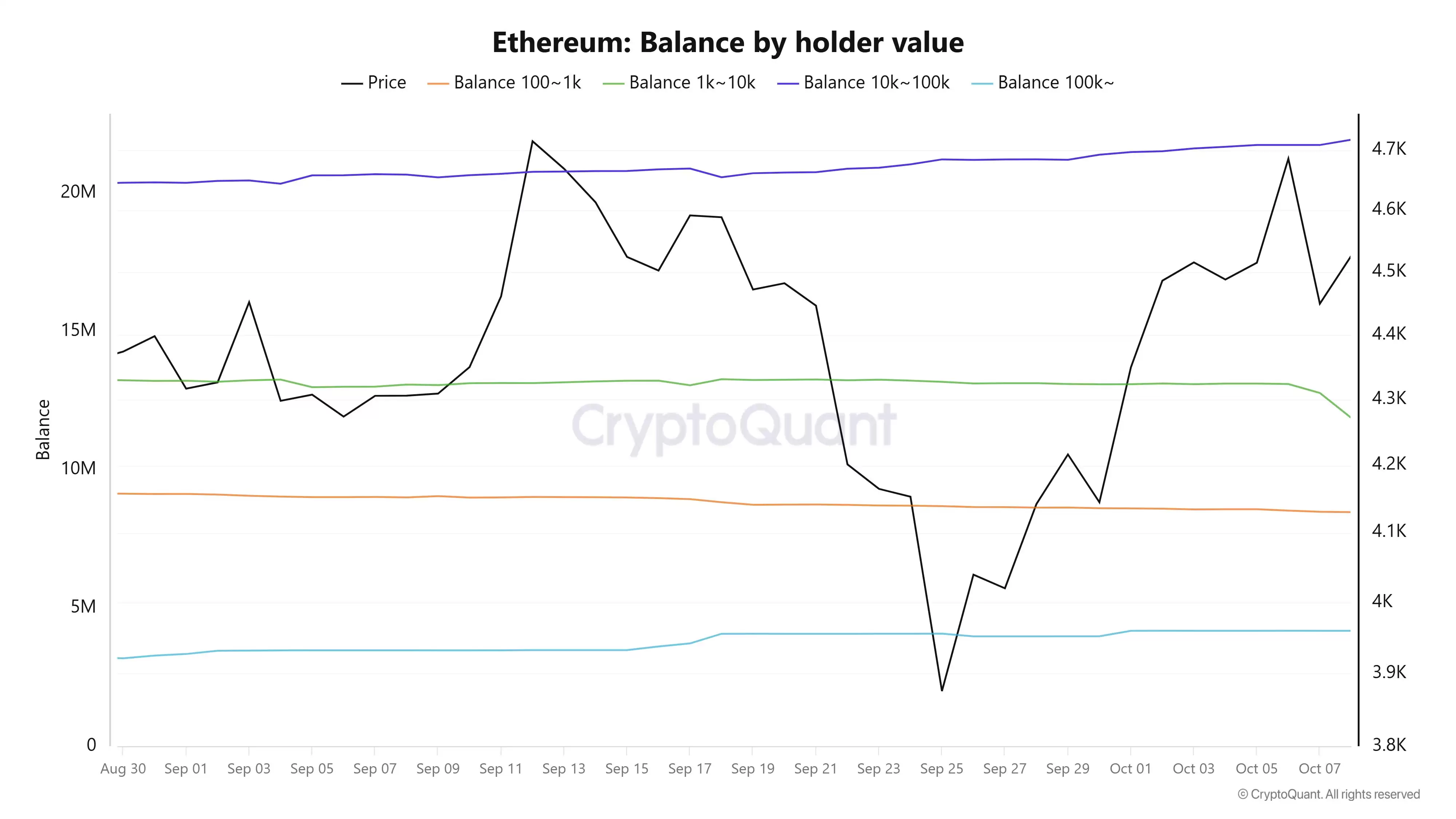 以太坊最新价格预测,现在是抄底良机吗？
