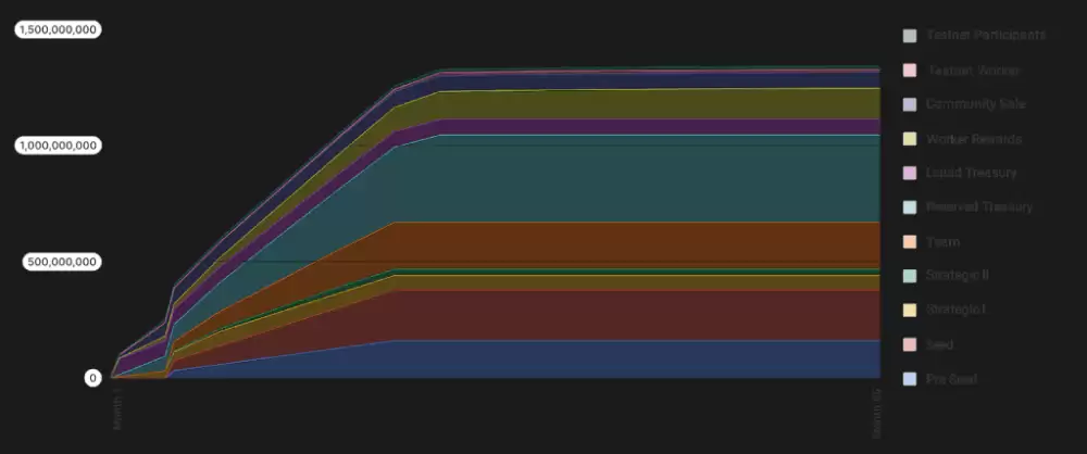 Subsquid(SQD币)是什么?值得投资吗?SQD代币经济与未来前景分析