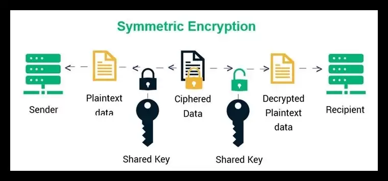 硬件wallet安全提示