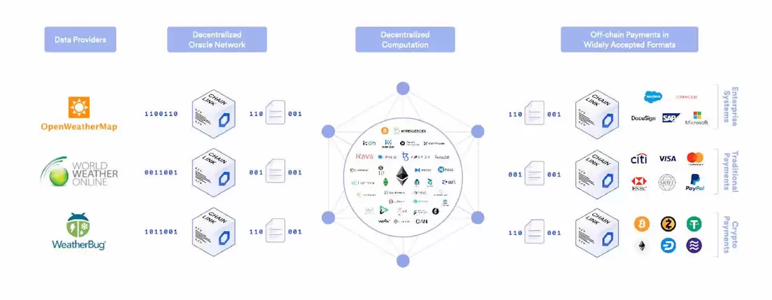 预言机(Oracle)是什么？预言机项目排名TOP10排行榜