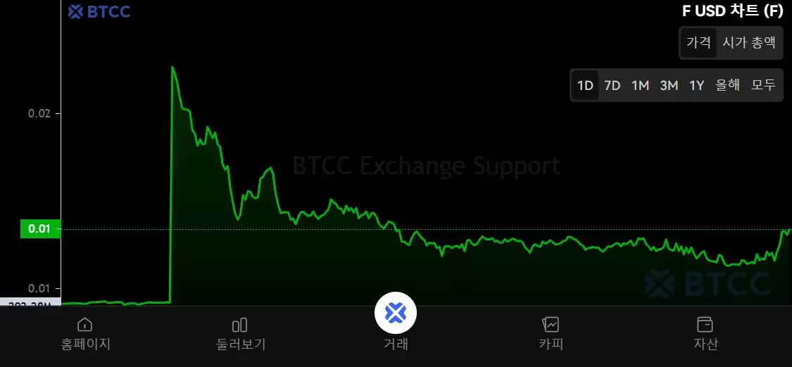 SynFutures（F）币是什么？F币运作方式、代币经济学及未来展望