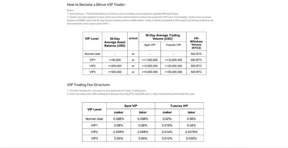 费用最低的加密货币交易所盘点