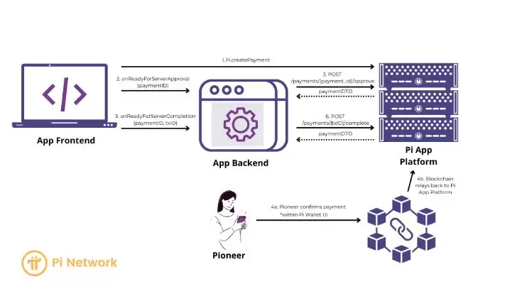 Pi Network(PI币)是什么？主要功能有哪些？PI币主要功能、技术架构及未来展望