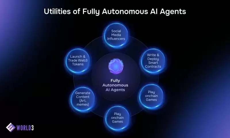 什么是WORLD3(WAI币)？它是如何运作的？WAI币运作原理及代币经济学概述