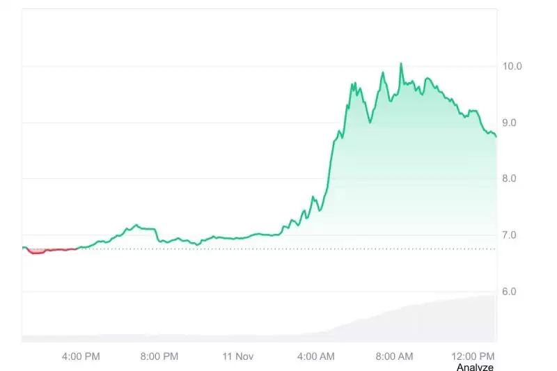 Uniswap UNIfication提案