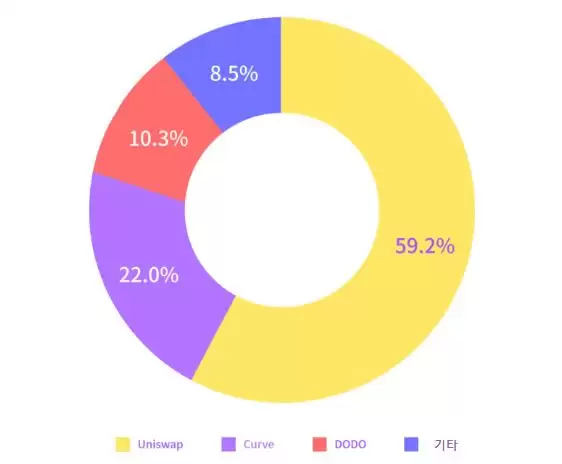 什么是Uniswap (UNI)币？UNI工作原理、代币经济学及未来前景