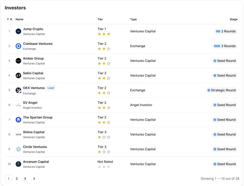 Momentum Finance(MMT)币是什么？Sui上的顶级项目有何特别之处？