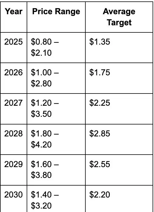 什么是Ondo Finance（ONDO币）？ONDO市场分析与价格预测2025,2026-2030