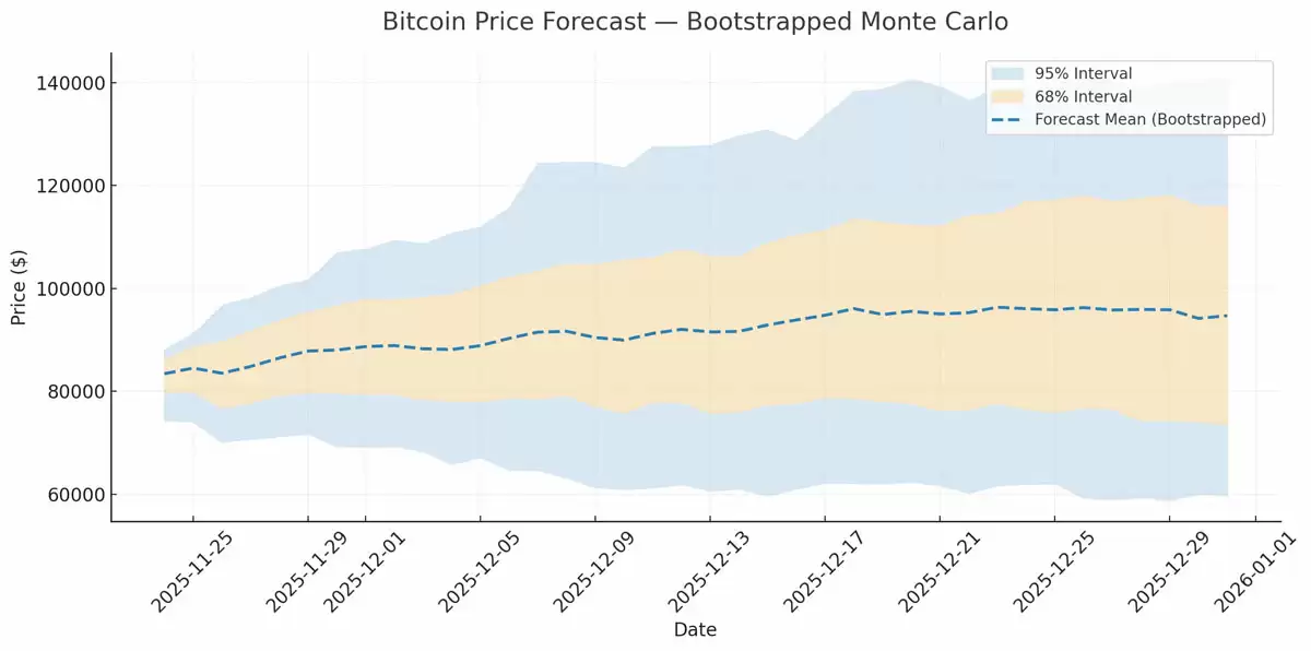 一文了解11月比特币（BTC）价格下跌20%,预计将在