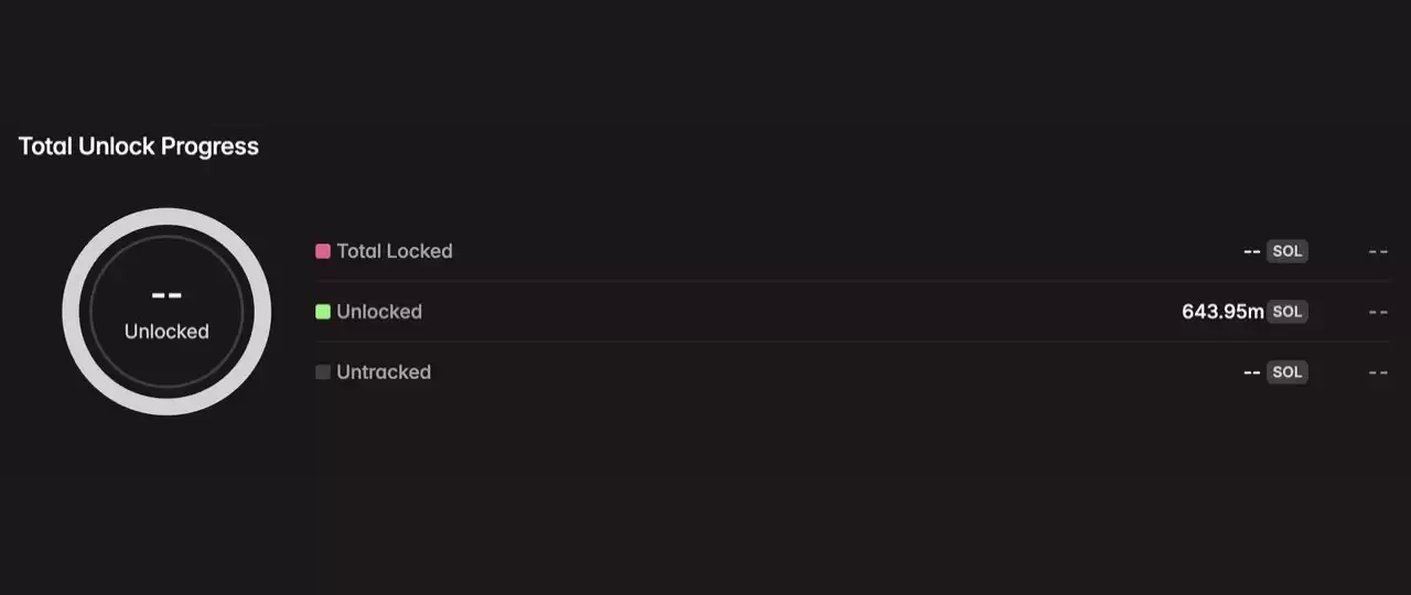 2025年8月代币解锁:29.9亿美元即将进入加密市场,一文介绍