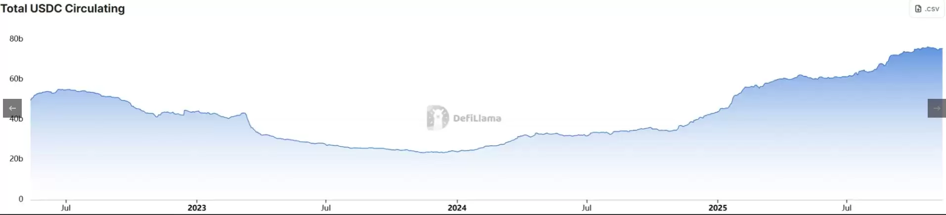 稳定币巨头Circle发行Arc原生代币,散户该不该上车？