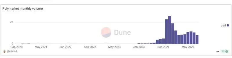 预测市场是否值得参与盘点