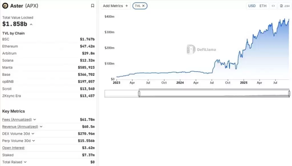 Aster(ASTER)币长期价值分析