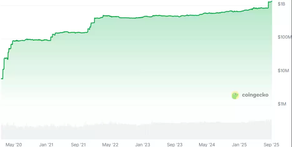 世界黄金协会拟推数位黄金:PGI与PAXG、XAUT 有何不同？一文解析